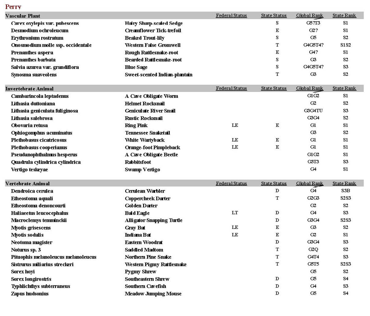 Perry County Endangered Species