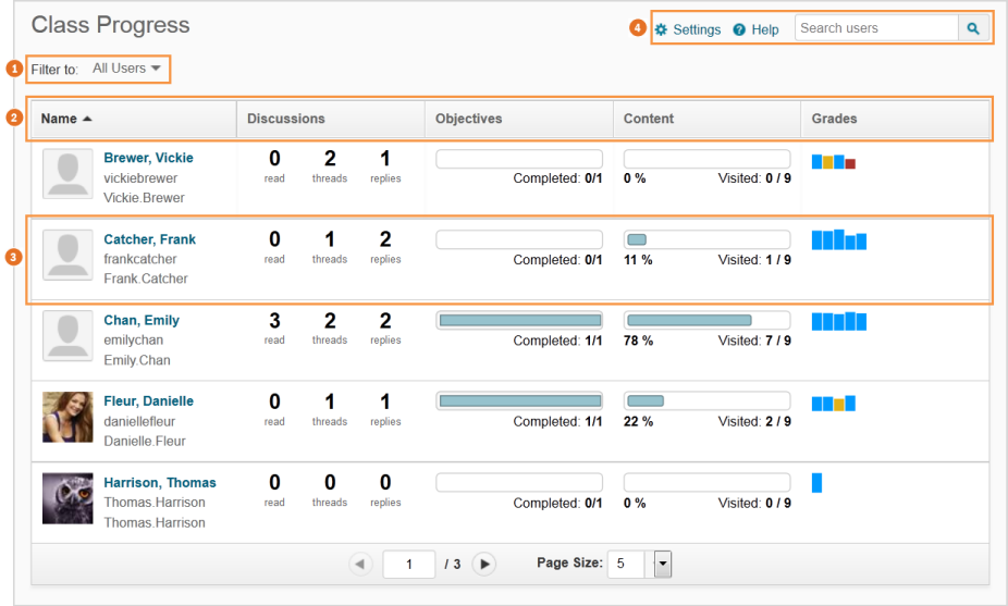 Overview of the Class Progress page