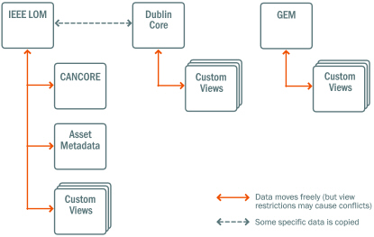 metadata_viewrelationshipdiagram