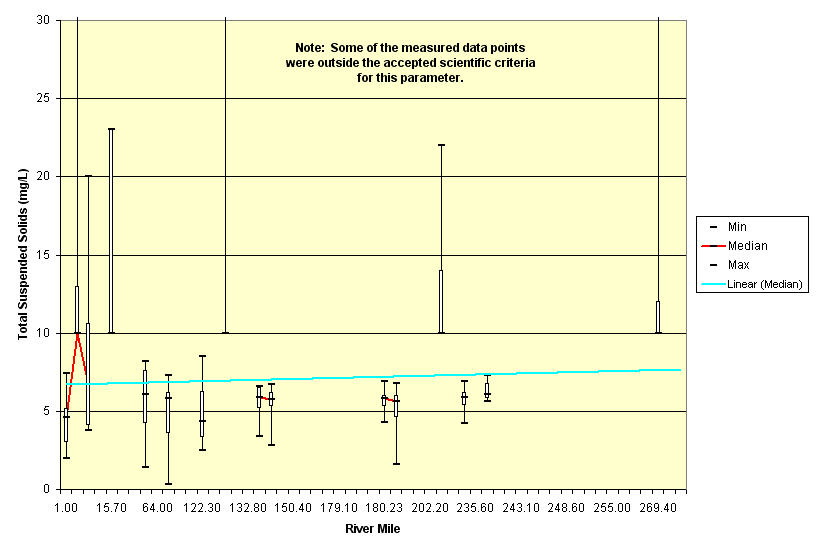 Total Suspended Solids