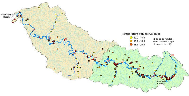 Temperature